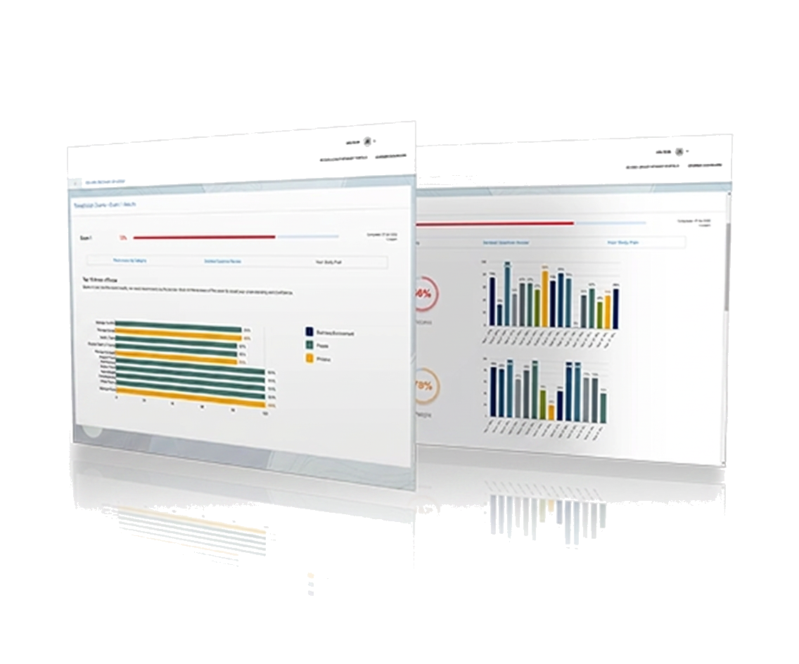 CertGuard Exam exam readiness dashboard preview